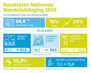 Factsheet Nwu Onderzoek 2025
