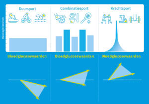 Glucosetrends